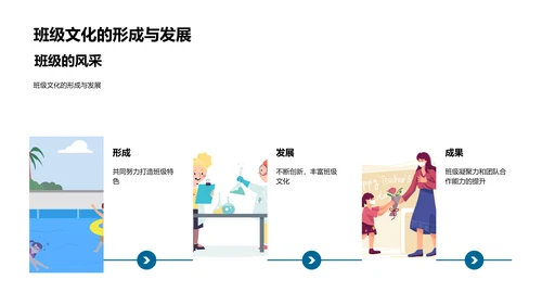 六年级学习生活回顾PPT模板