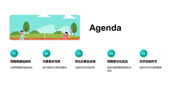 化学元素周期表解读PPT模板