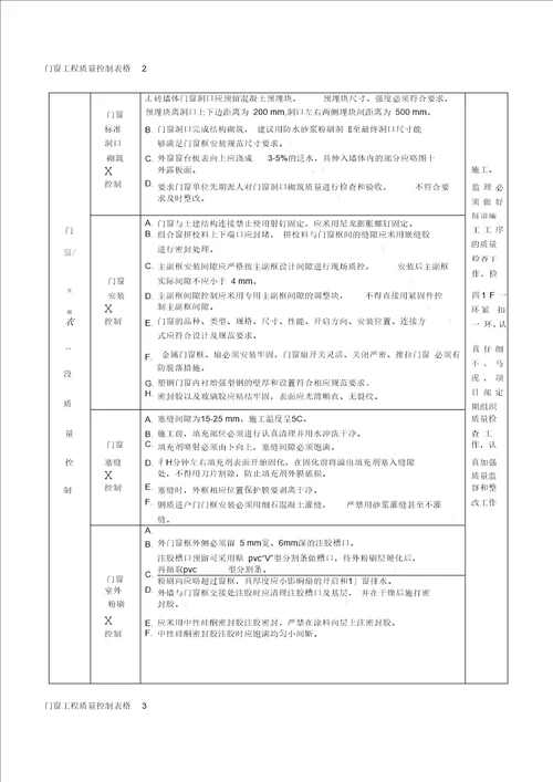 门窗工程质量控制要点