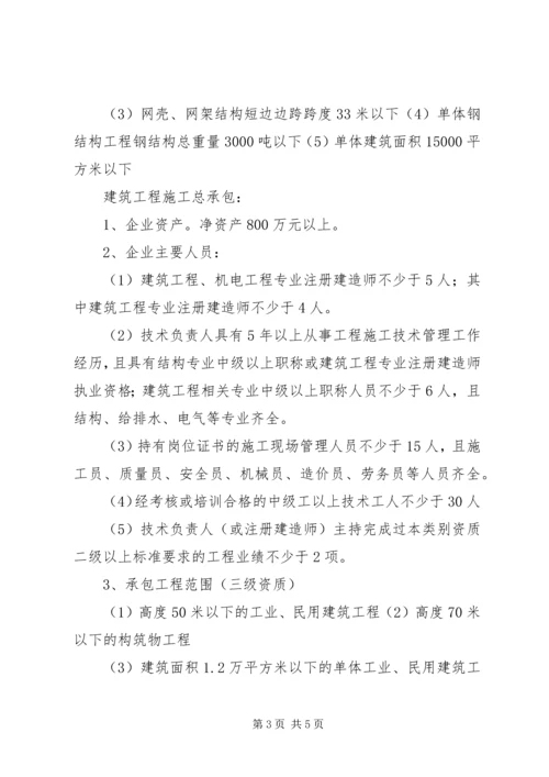 企业申请资质换证所需材料清单 (2).docx