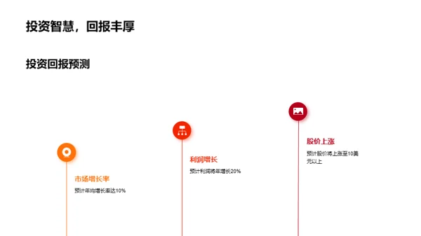 游戏产业的创新驱动