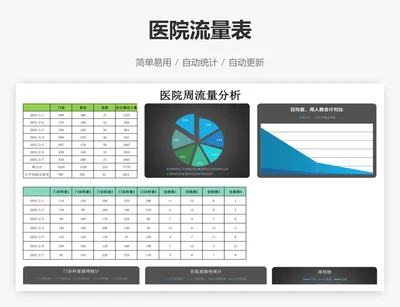 医院流量表