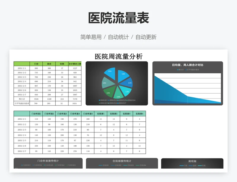 医院流量表