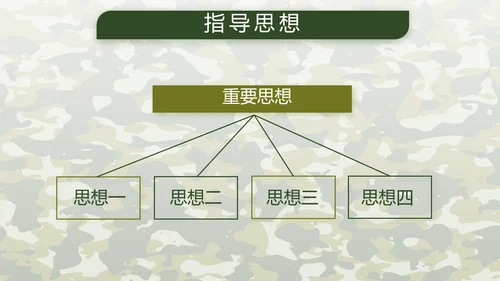 迷彩风八一建军节总结动态PPT模板