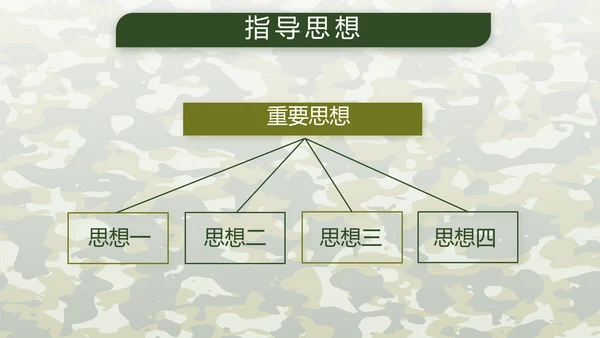 迷彩风八一建军节总结动态PPT模板