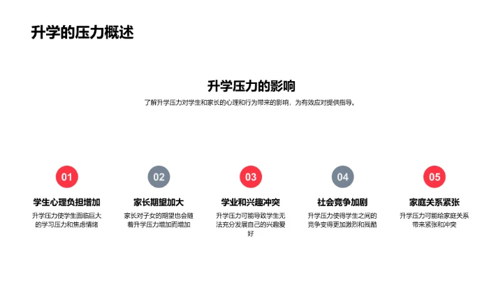 提升学习效率讲座PPT模板