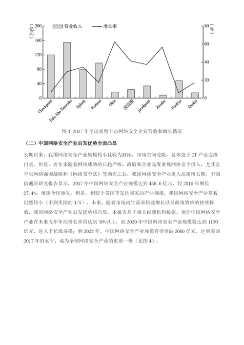 全球网络安全产业投融资研究报告.docx