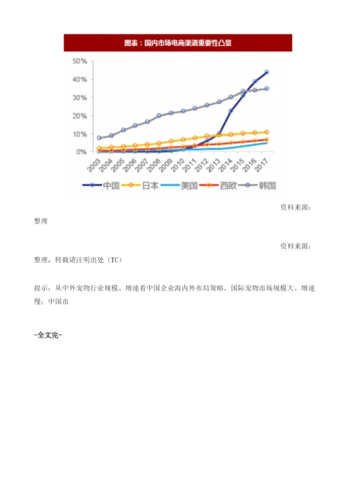 国内外宠物食品行业竞争格局、定价策略及营销渠道的分析.docx