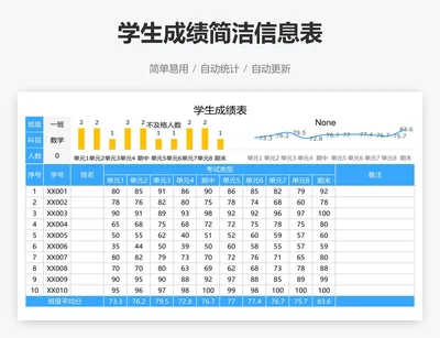 学生成绩简洁信息表