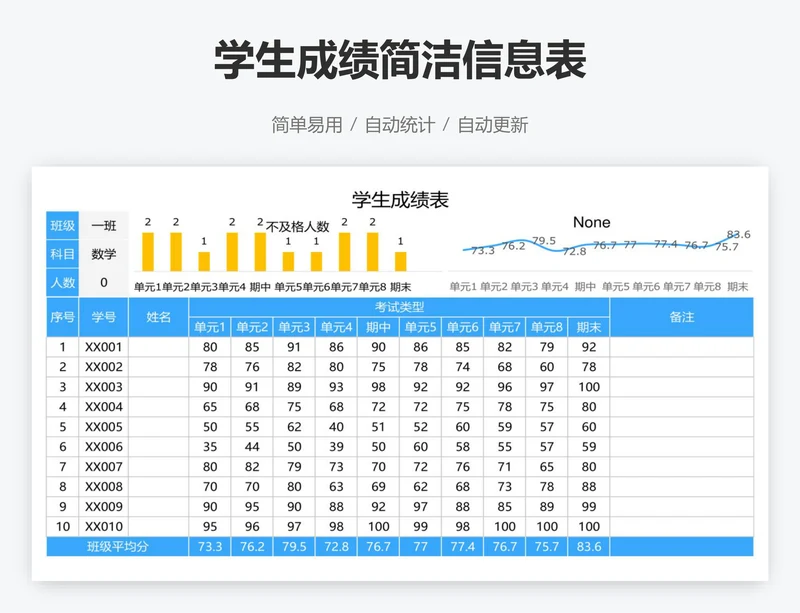 学生成绩简洁信息表