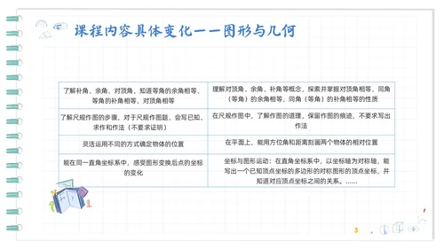 蓝色卡通初中数学新课标解读PPT模板宣传PPT动态PPT