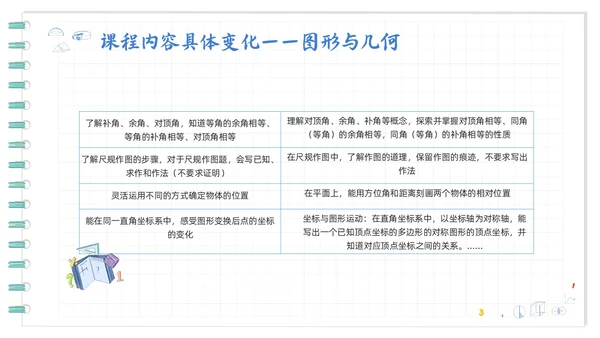 蓝色卡通初中数学新课标解读PPT模板宣传PPT动态PPT