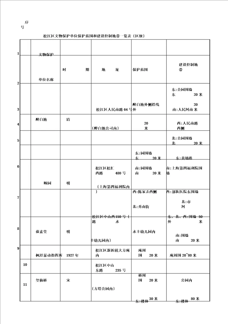 松江区文物保护单位保护范围和建设控制地带一览表区级