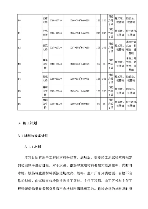 桥梁桥墩专项施工方案1