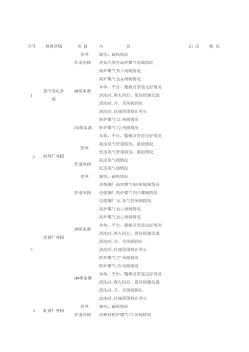 防护班组安全检查表.docx