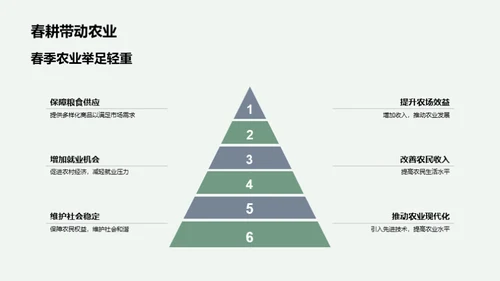 春季农业生产全解析