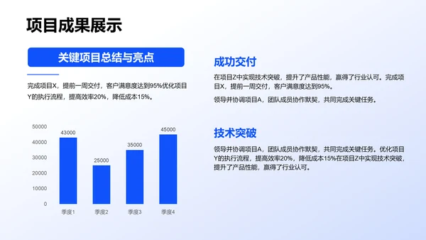 蓝色商务风个人绩效成果展示PPT模板