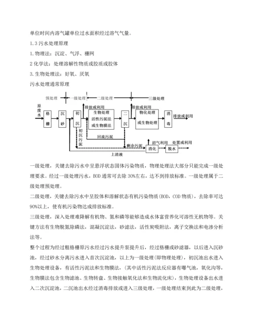 污水处理站操作作业规程MBR基本工艺.docx