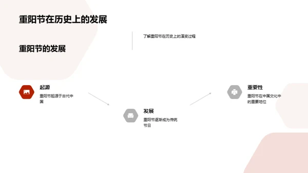 重阳节与尊老文化