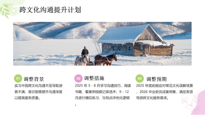 英语专业英语导游大学生职业生涯发展展示PPT模版