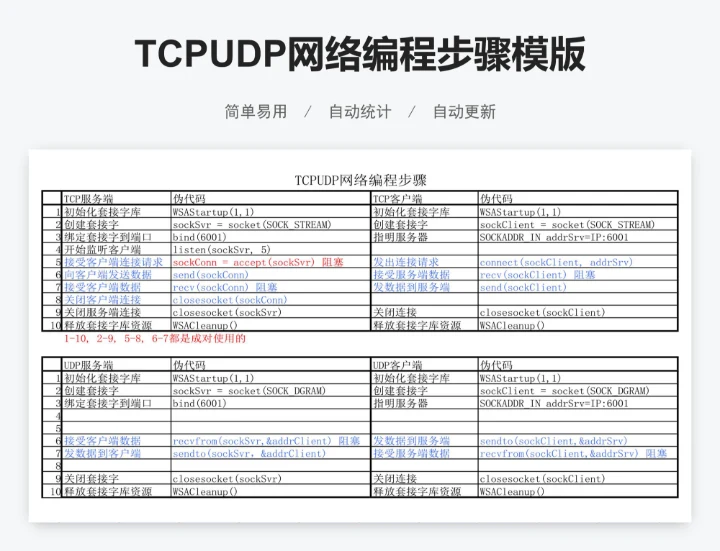 TCPUDP网络编程步骤模版