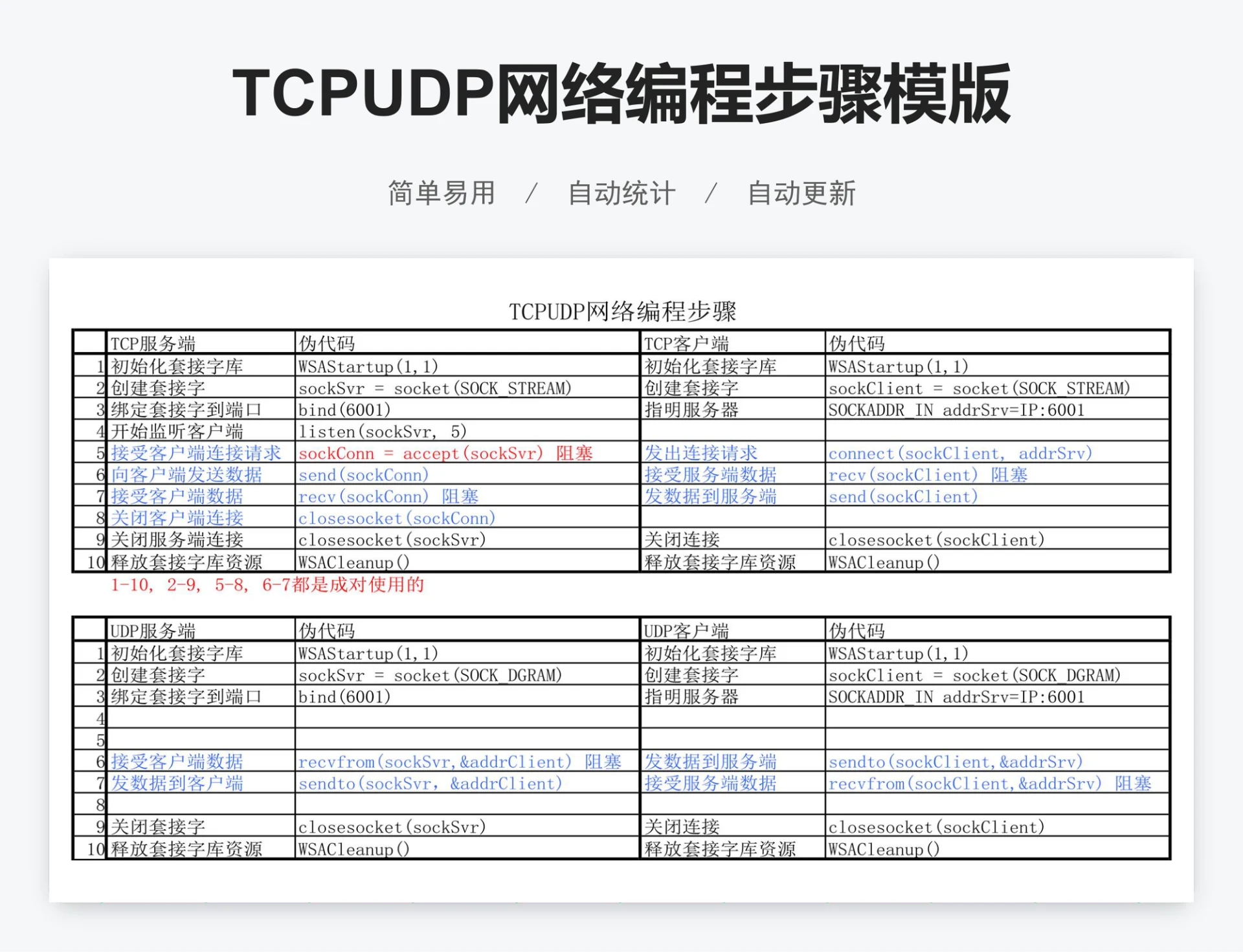 TCPUDP网络编程步骤模版