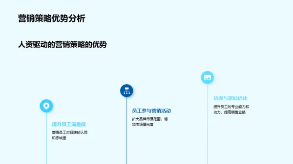 人资驱动的营销新视野