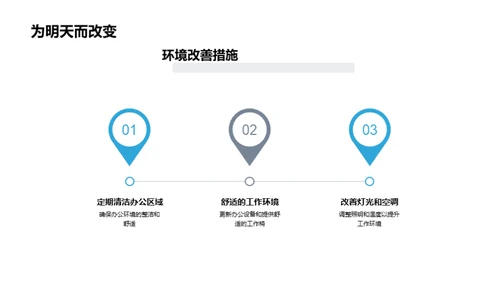 房产部门业绩剖析