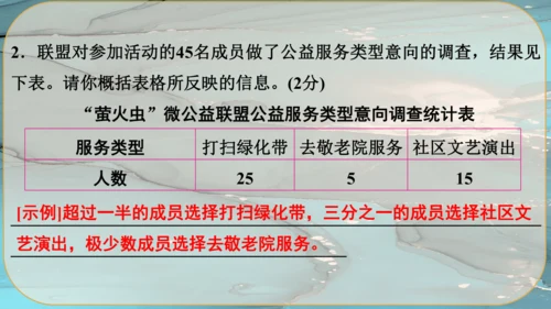 5《你是人间的四月天》课件
