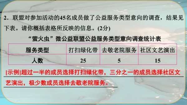 5《你是人间的四月天》课件