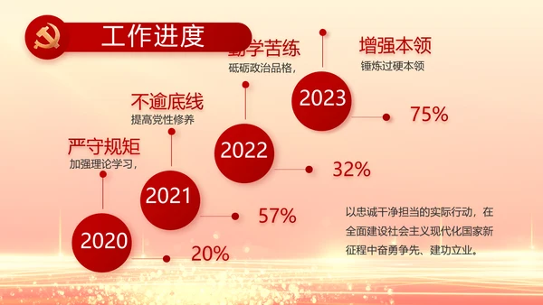 红色党建全面从严治党工作总结PPT动态模板