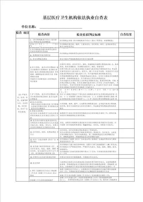 基层医疗卫生机构依法执业自查表