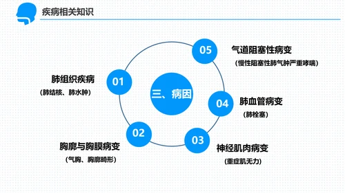 呼吸科护理查房PPT课件（呼吸衰竭）