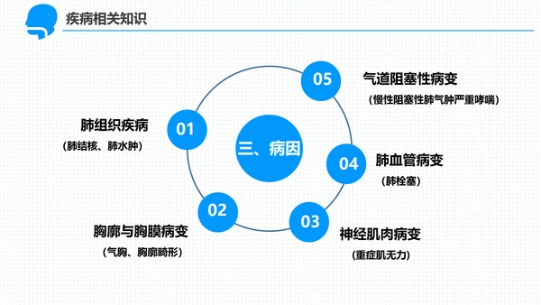 呼吸科护理查房PPT课件（呼吸衰竭）