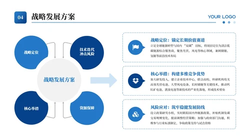 蓝色新能源项目发展汇报通用PPT模板