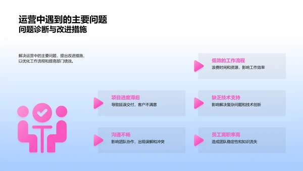 年度运营成果汇报PPT模板