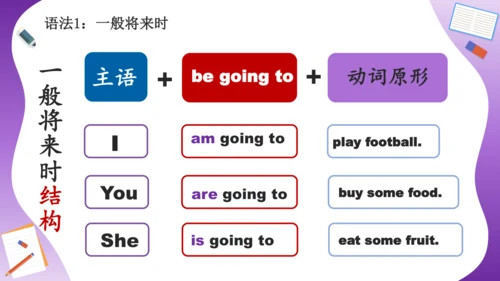 Unit 3 My weekend plan 复习课件（词组+句型+语法+语音+写作指导）