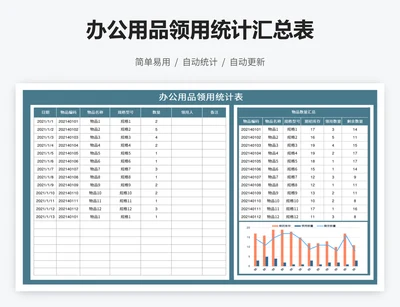 办公用品领用统计汇总表