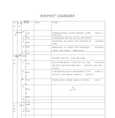 乡村少年宫活动项目简介