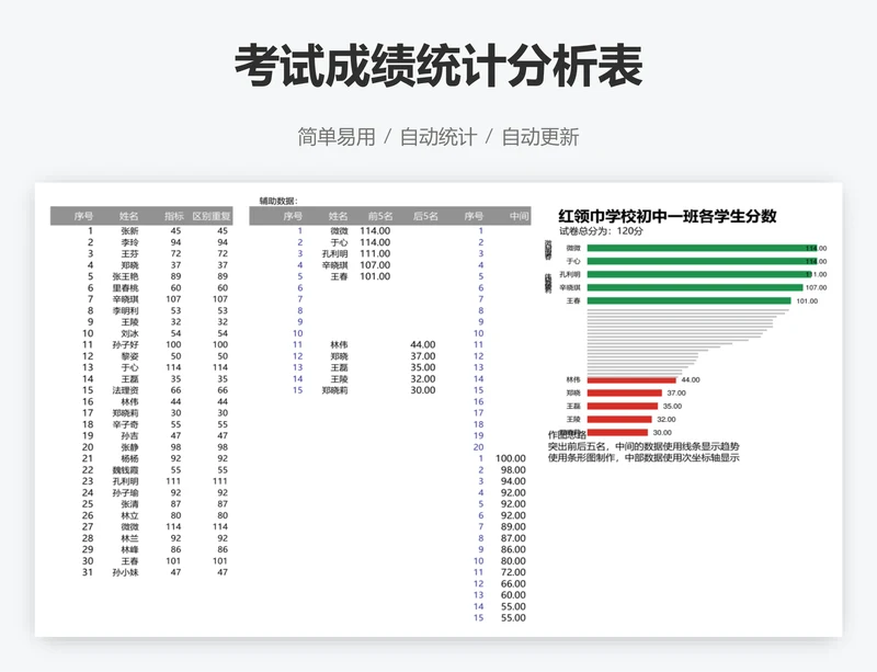 考试成绩统计分析表