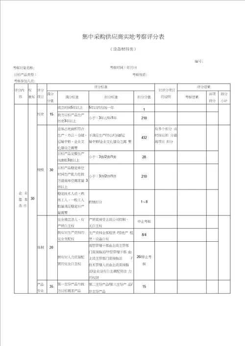 采购管理套表深圳长城地产集中采购供应商实地考察评分表