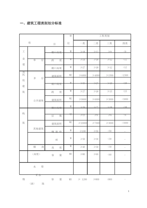 建筑工程分类.docx