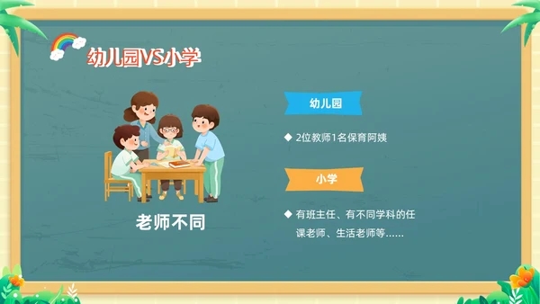 绿色黑板风卡通儿童幼小衔接幼儿园活动课幼小衔接家长会