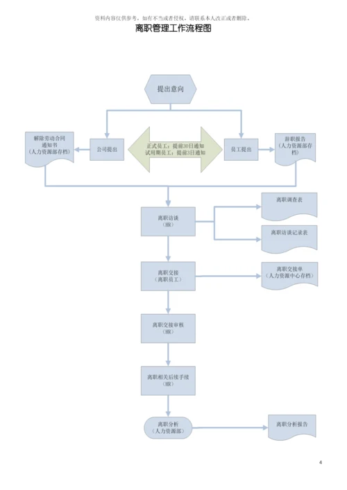 离职管理制度模板.docx