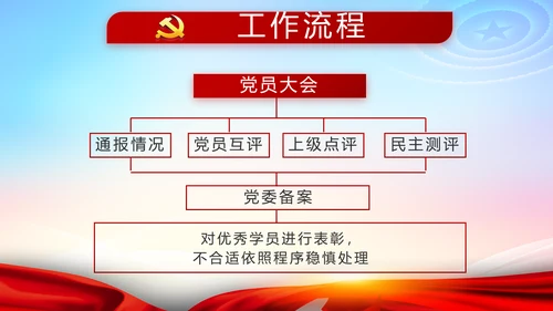 党风廉政党建警示教育活动廉政党课PPT