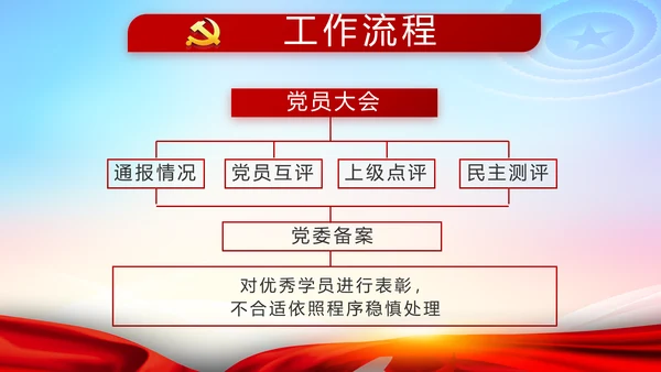 党风廉政党建警示教育活动廉政党课PPT
