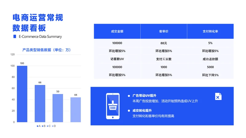 简约风电商常规数据-看板概况数据表