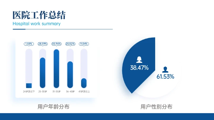 医疗行业医例工作汇报通用PPT模板