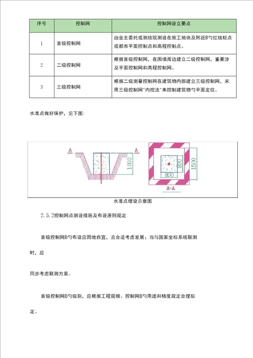 关键工程测量专题方案