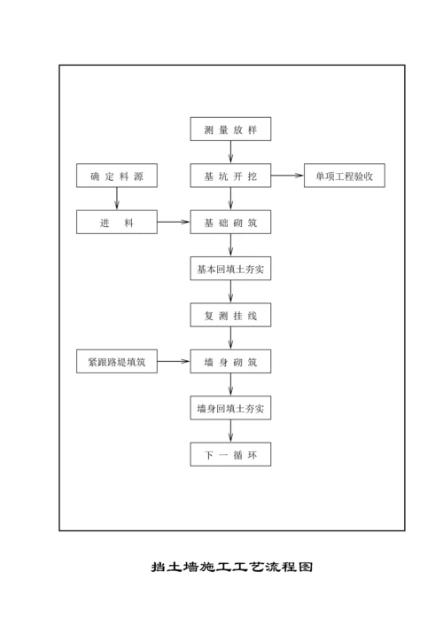 公路关键工程综合施工标准流程图篇.docx